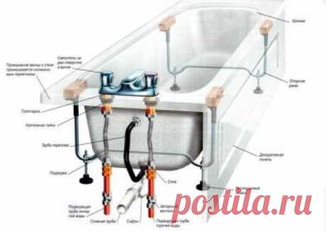 Сам себе мастер: установка ванны с нуля — Самострой