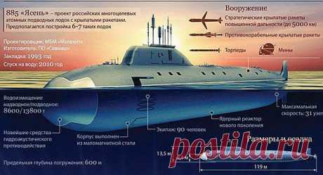 Будущее флота России – строящиеся субмарины