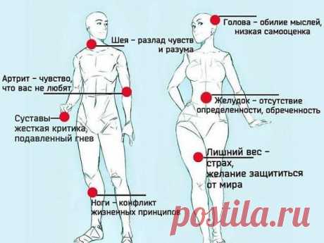 Список болезней, вызванных негативными эмоциями  
Сохраняйте, это может Вам пригодится.

Алкоголизм - чувство одиночества, бесполезности, нежелание жить, недостаток внимания и ласки.
Аллергия - неверие в собственные силы, перенесенный стресс, эмоции страха.
Апатия - сопротивление чувствам, страх, безучастное отношение других.
Апоплексический удар, припадок - бегство от семьи, от себя, от жизни.
Аппендицит - страх перед жизнью.

Артрит, подагра - отсутствие любви со стороны...