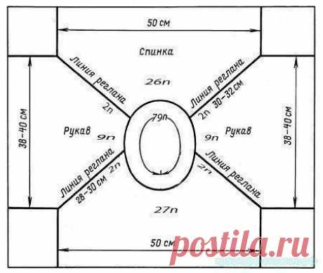 Как вязать реглан от горловины спицами?