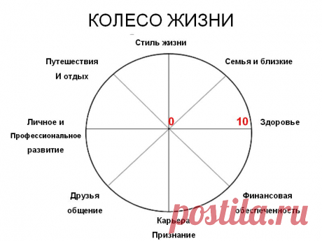 12 ошибок, которые мешают стать успешным дистрибьютором!!
Какие Главные ошибки допускаются дистрибьюторами;        
Как избавляться от ошибок построения организации;
Как не попадать в &quot;ловушку&quot; собственных не полезных мыслей;
Как научиться правильно планировать свое время;
Как выйти из ловушки &quot;мышления месячного бюджета&quot;;
Как найти свои слабые стороны и сделать их сильными;
Как раскрыть свой внутренний потенциал и природные возможности;