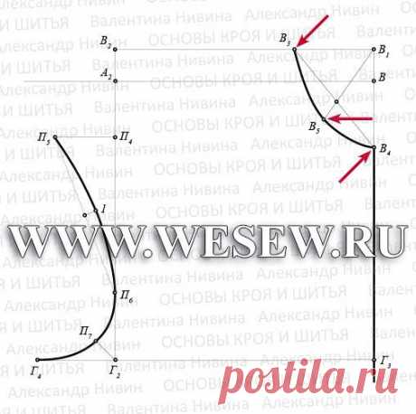 Выкройка основы платья. Ч.1. Платье. Пошаговое построение.