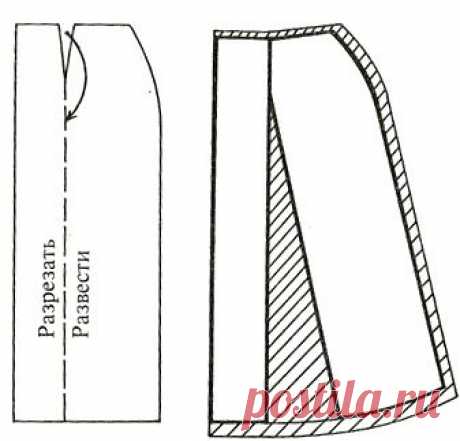 Юбка-трапеция. Как построить чертеж и раскроить. | Самошвейка - сайт для любителей шитья и рукоделия
