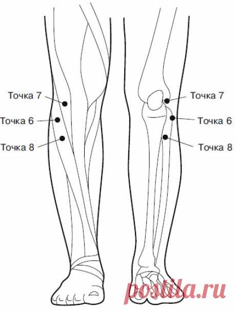 Точечный массаж для здоровья суставов. Боль в коленях. Найти и устранить причину