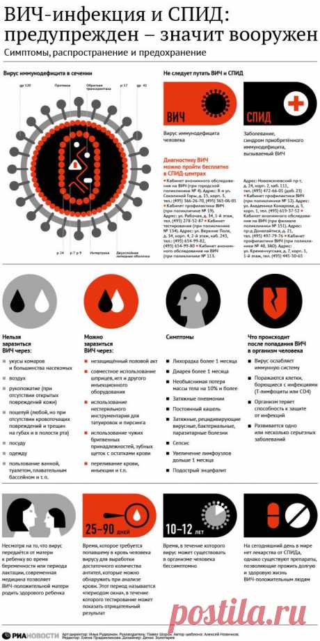 ВИЧ-инфекция: способы передачи, симптомы ..