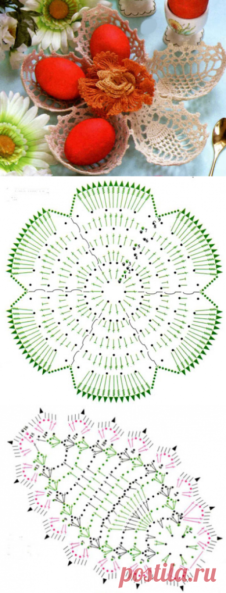 Очумелая домохозяйка: Пасхальная корзинка для яиц. Вяжем крючком