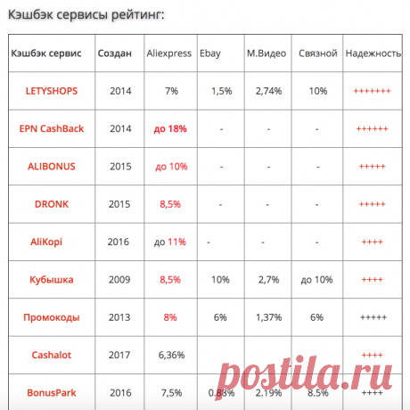 Как оформить заказ на алиэкспресс? Пошаговая инструкция