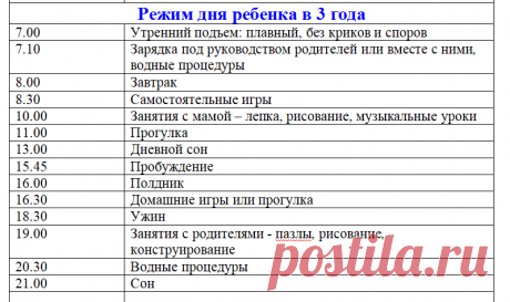 Примерный Режим дня ребенка в 3 года таблица по часам не посещающего детский сад и посещающего | Семья и мама