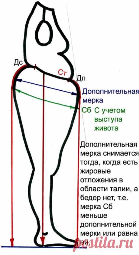 Прежде, чем сказать: "Разве так бывает?", поставьте спинкой к себе сестру, дочь, маму, подружку, повяжите резинку по талии и посмотрите сзади на линию талии и на конфигурацию бёдер, ещё не такое увидите. Мы все асимметричные, просто не замечаем этого в повседневной жизни. На талии есть одна из четырёх точек, которая расположена ниже всех остальных по отношению к полу. Надо снять спереди, сзади и по обоим бокам расстояние от талии до пола. По самой нижней точке надо мысленно провести горизонталь.