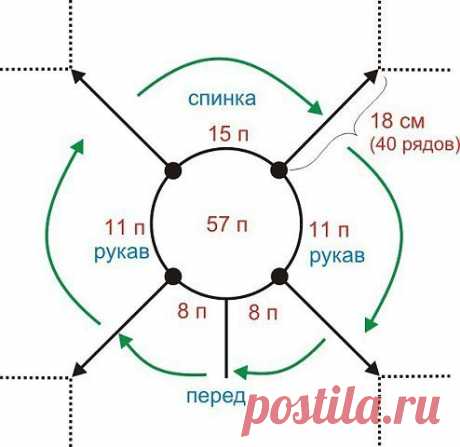 Вязание Рукоделие