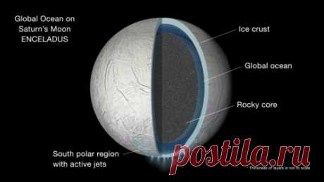 Под поверхностью Энцелада находится океан | Новости науки и космоса - Всё о неизведанном