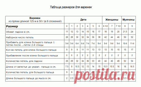 Полезные таблицы, которые мне пригодились в прошлом году - соответствие размеров, длина носков и другие полезные штуки | Тепло о вязании | Яндекс Дзен