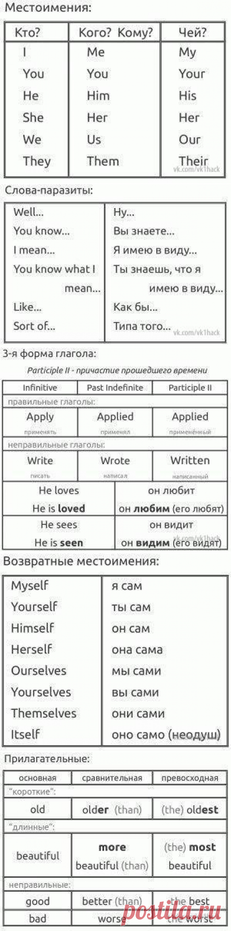 Шпаргалки для начинающих изучать английский