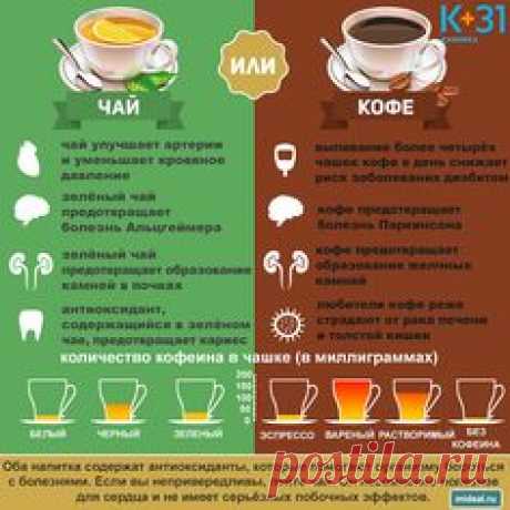 Занимательная инфографика. Чай или кофе?