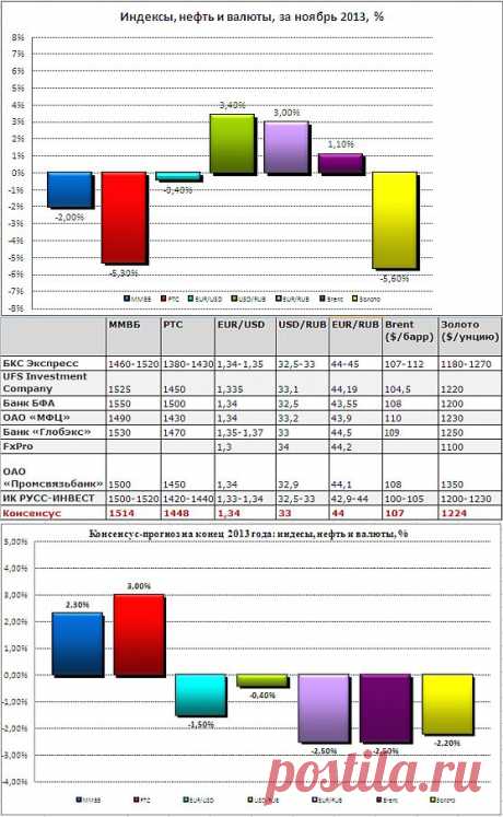 прогноз: чего ждать инвесторам в декабре? - ожидания. бкс-экспресс: финансовые и экономические новости и комментарии
