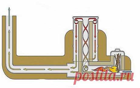 Ракетная печь своими руками чертежи и процесс изготовления - от простого к сложному