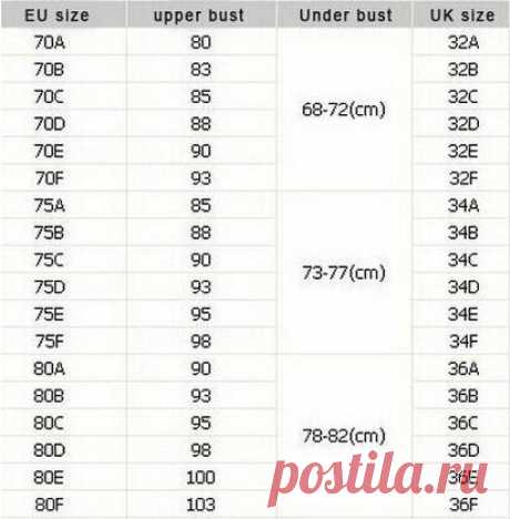 Как определить размер бюстгальтера? Как сориентироваться в буквах и цифрах, и снять мерки? Таблицы соответствия. Пример определения.