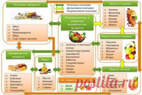Правильное питание из доступных продуктов —  Koolinar.ru