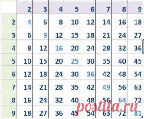 А вы знаете как научить детей таблице умножения за 1 раз и на всю жизнь? - TUDAY.ru