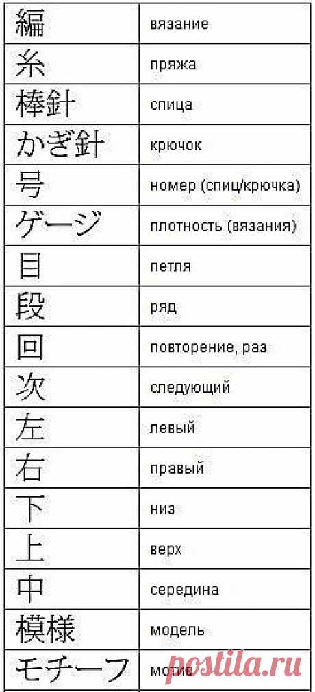 Разбираем описание и схемы в японских журналах.