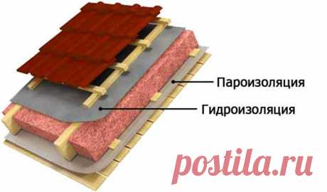 Гидропароизоляция для кровли: какая лучше, виды, отличия