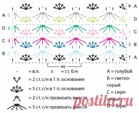 Полосатое пончо с ажурным узором - схема вязания крючком. Вяжем Пончо на Verena.ru