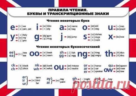 Правила чтения / Неформальный Английский