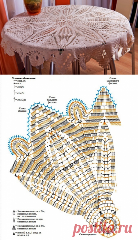 Филейное вязание крючком скатерть схемы, описание: 15 моделей