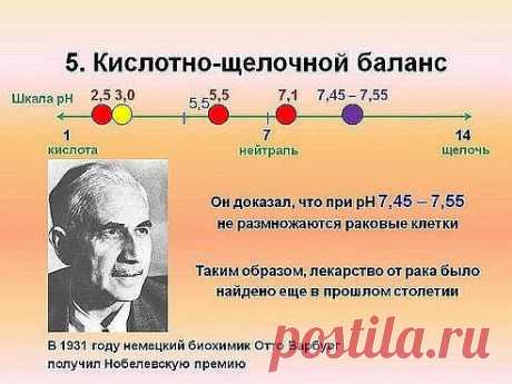 рН крови здорового человека  &lt;  7,43 -  7,45...  Любые газированные напитки и сладости &quot;окисляют&quot; кровь!