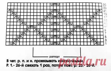 Идеи для весенне-летнего вязания | Мила Кудрявцева Все о вязании и рукоделии | Дзен