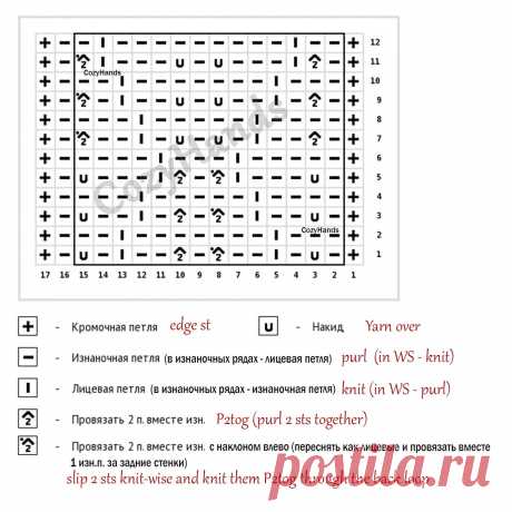 Ажурный узор с листьями и красивой изнаночной стороной для вязания палантинов, пледов, свитеров | Вязание спицами CozyHands | Яндекс Дзен