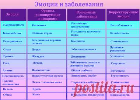 Психосоматика заболеваний: эффект невысказанных эмоций - Estet-Portal