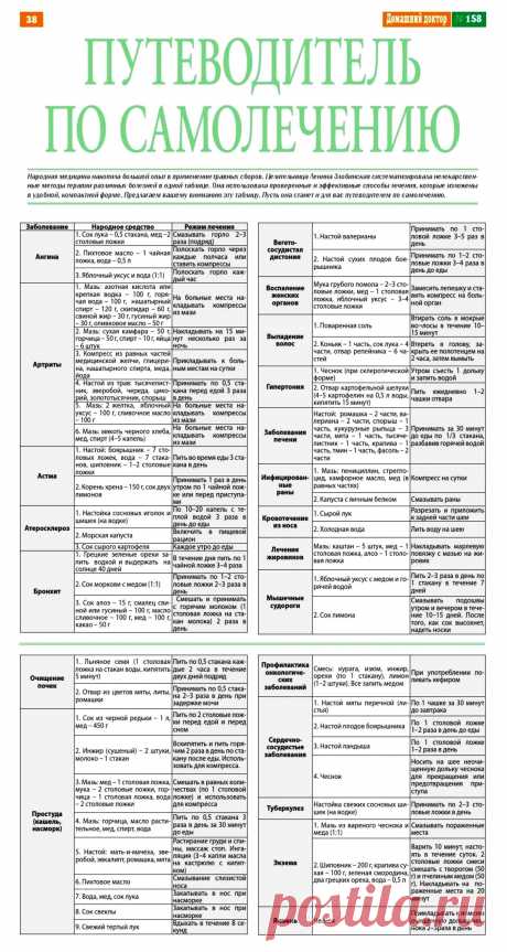 Путеводитель по самолечению