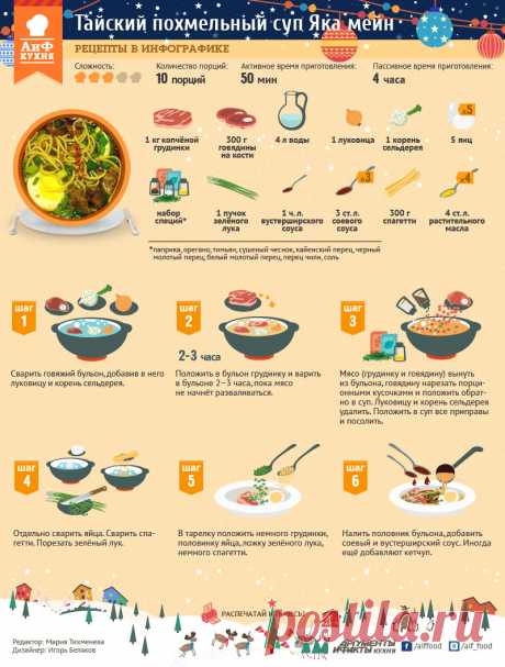 Тайский похмельный суп Яка-мейн | Рецепты в инфографике | Кухня | Аргументы и Факты