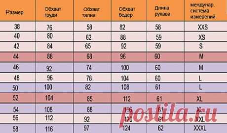Таблица размеров женской одежды | Российские и иностранные размеры одежды