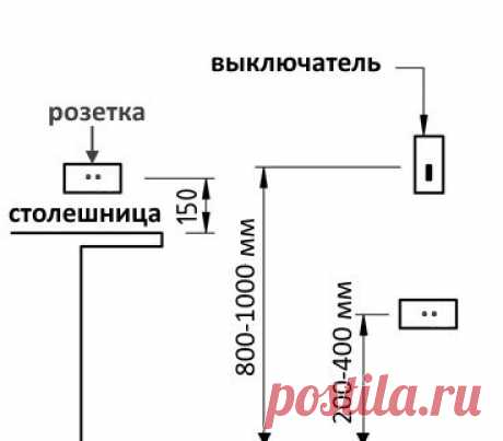 Как правильно расположить розетки в комнате | Роскошь и уют