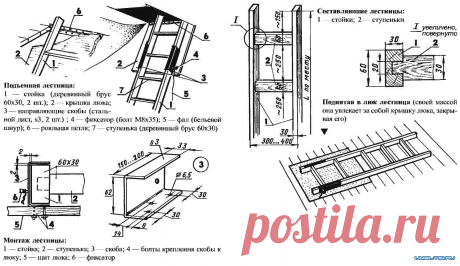 Лестница на чердак своими руками: раскладная, выдвижная, откидная