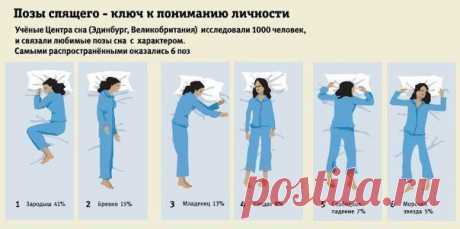 Поза в которой вы спите расскажет многое о вас

Выбирайте позу в которой вы любите спать и можете почитать о себе немного интересного...