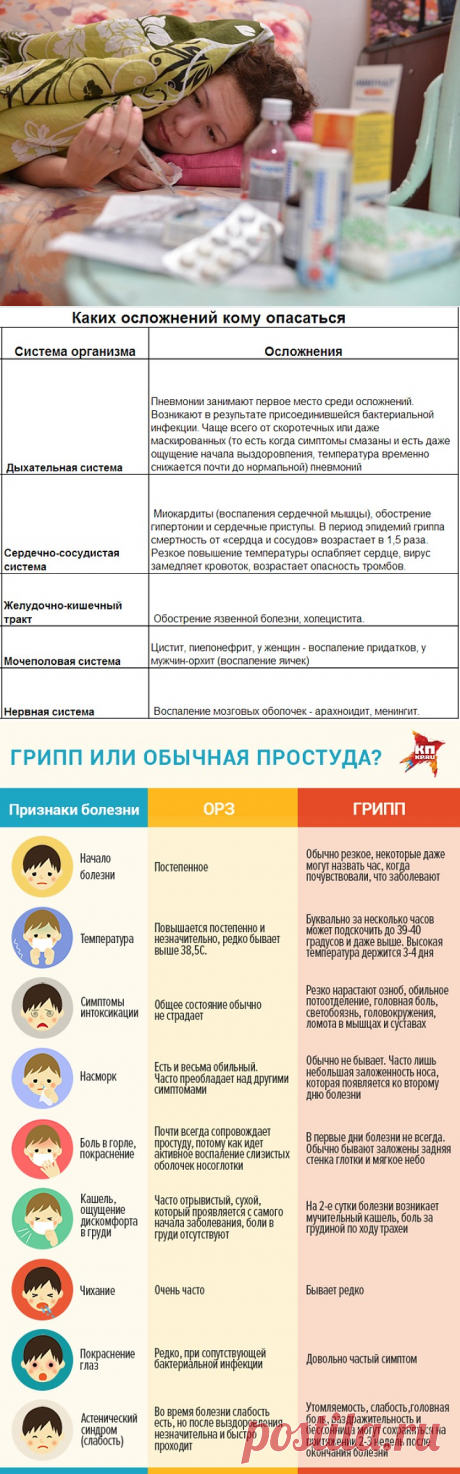 Свиной грипп: у детей болит голова, у сердечников - жар при холодном поте // MSK.KP.RU Комсомольская правда в Москве