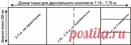 Пошив постельного белья самостоятельно – как правильно раскроить!