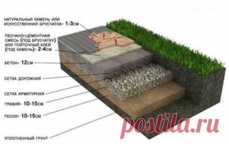 Тротуарная плитка на бетонное основание: все про укладку плитки на бетон
