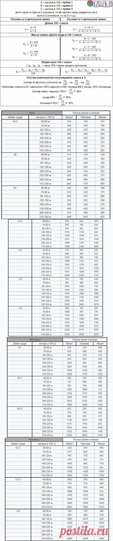 Таблицы расхода пряжи в метрах от толщины нити - Страна Мам