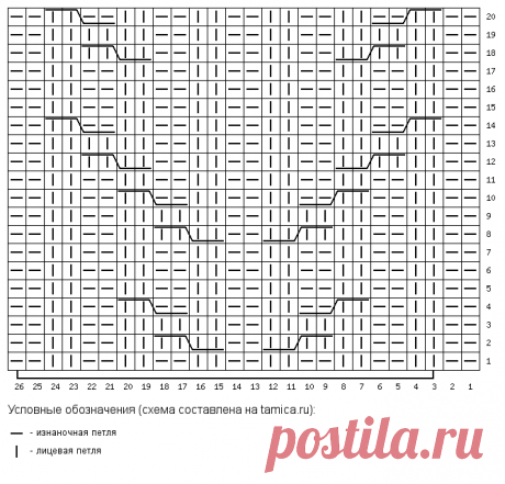 Бирюзовая шапка-бини - блог экспертов интернет-магазина пряжи 5motkov.ru