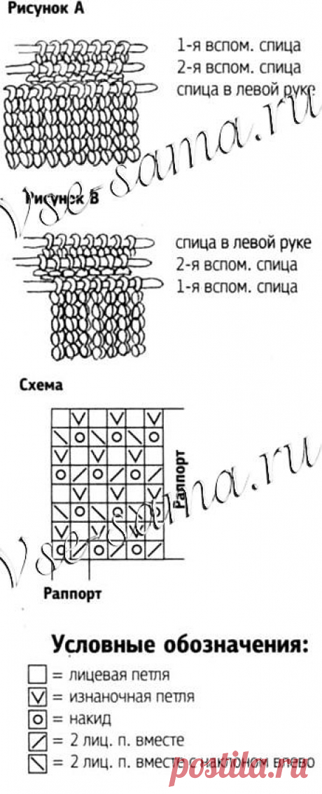 Платье-туника с кармашками - Детские платья, сарафаны спицами