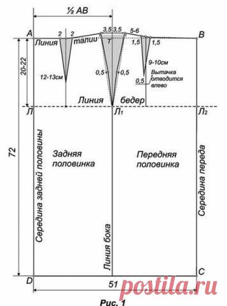 Выкройка-основа юбки (Шитье и крой) — Журнал Вдохновение Рукодельницы