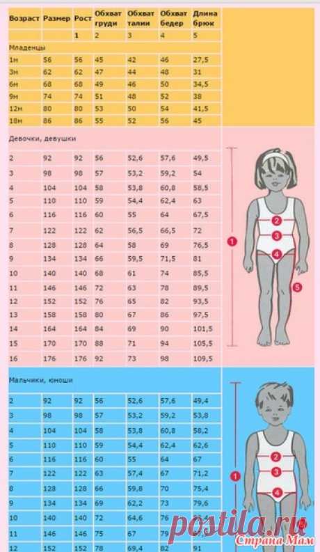 . Размеры детей от носочков до шапочки в соответствии с общими параметрами. - Вязание - Страна Мам