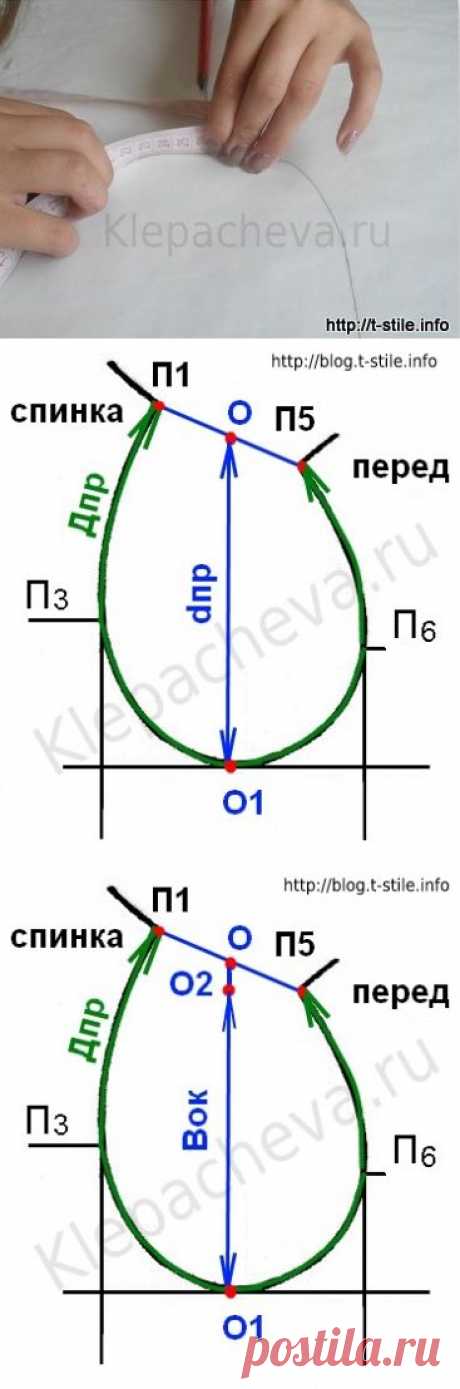 Блог &quot;О шитье&amp;#8230;&quot;  &amp;raquo; Определение ширины рукава  через длину проймы и высоту оката