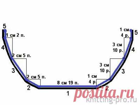 Расчет вязания участков выкройки с кривыми линиями - knitting-pro.ru - От азов к мастерству