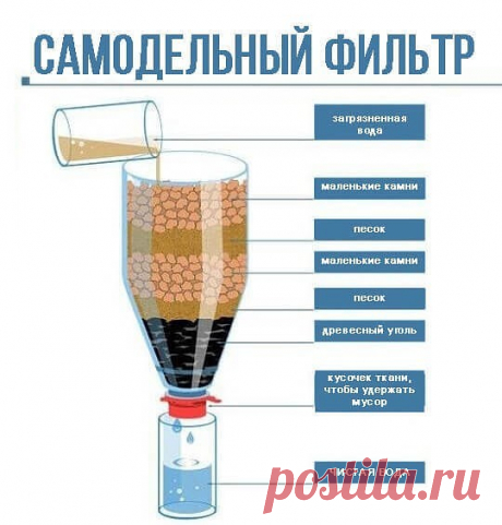 Фильтр для воды в экстремальной ситуации.