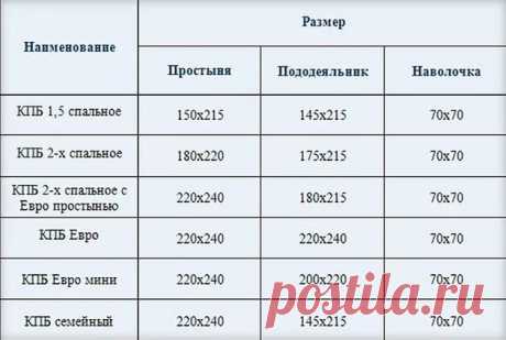 какие размеры одеял существуют для детей 5 лет: 24 тыс изображений найдено в Яндекс.Картинках